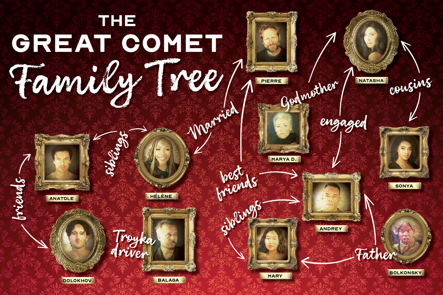 The Great Comet Family Tree